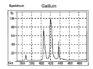 Spektrum Gallium